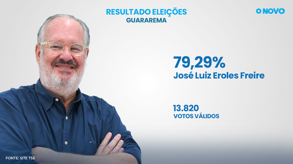 Guararema confirma José Luiz como prefeito para mais um mandato